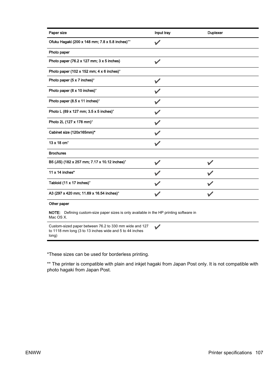 HP Officejet 7110 Wide Format ePrinter - H812a User Manual | Page 120 / 213