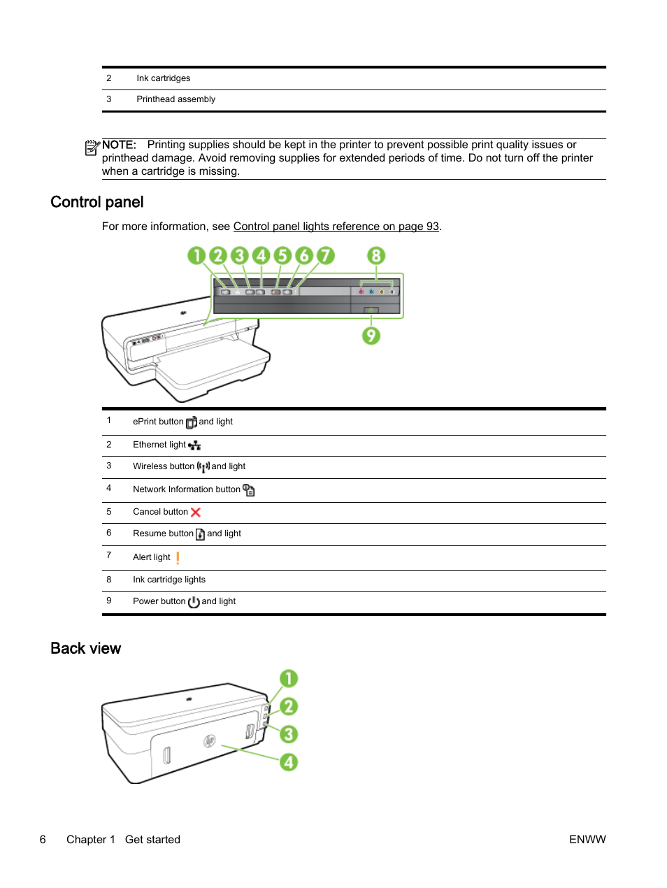 Control panel, Back view, Control panel back view | HP Officejet 7110 Wide Format ePrinter - H812a User Manual | Page 19 / 213