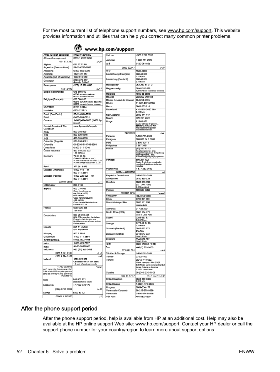 After the phone support period | HP Officejet 7110 Wide Format ePrinter - H812a User Manual | Page 65 / 213