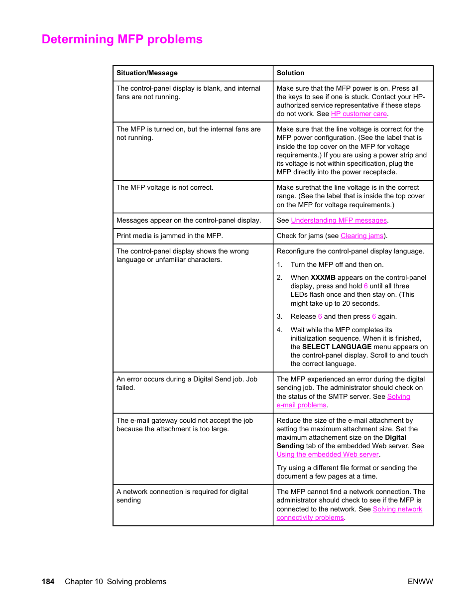 Determining mfp problems, Problem is still not resolved, see | HP LaserJet 4345 Multifunction Printer series User Manual | Page 198 / 324