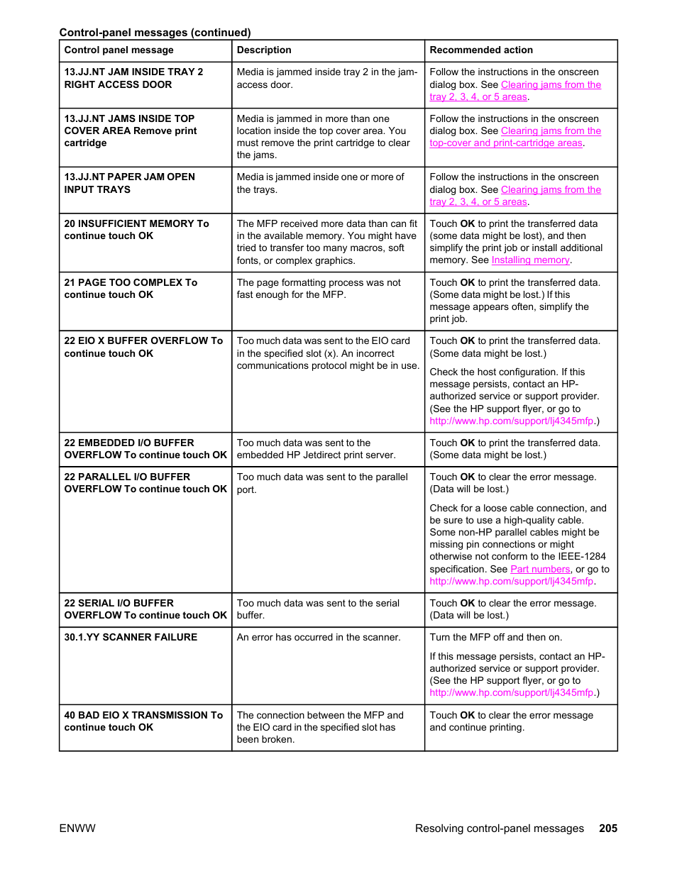 HP LaserJet 4345 Multifunction Printer series User Manual | Page 219 / 324