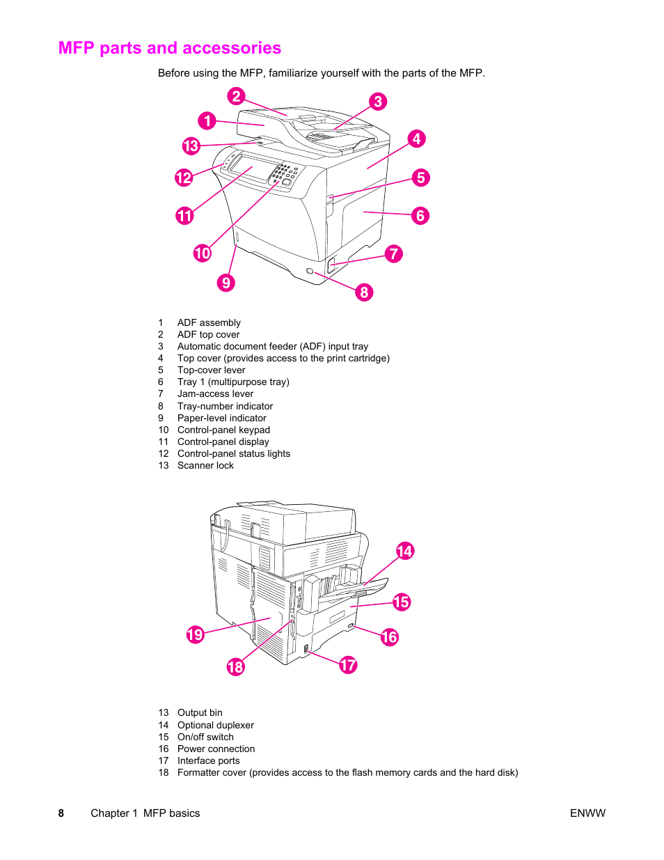 Mfp parts and accessories | HP LaserJet 4345 Multifunction Printer series User Manual | Page 22 / 324