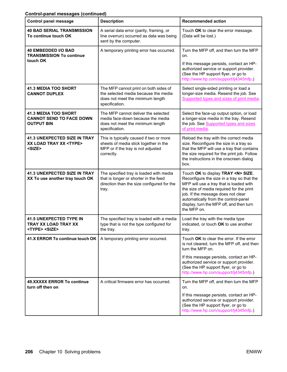 HP LaserJet 4345 Multifunction Printer series User Manual | Page 220 / 324