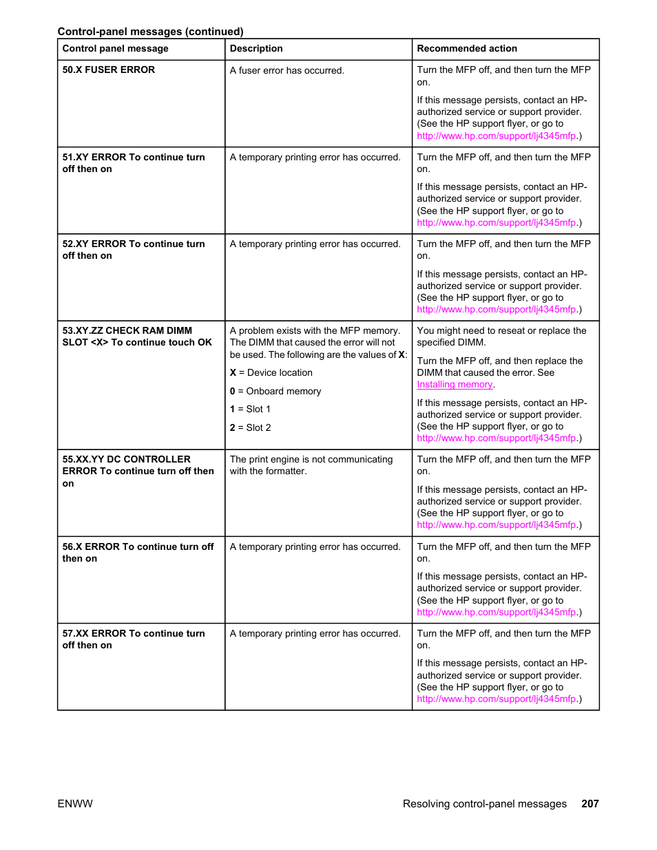 HP LaserJet 4345 Multifunction Printer series User Manual | Page 221 / 324