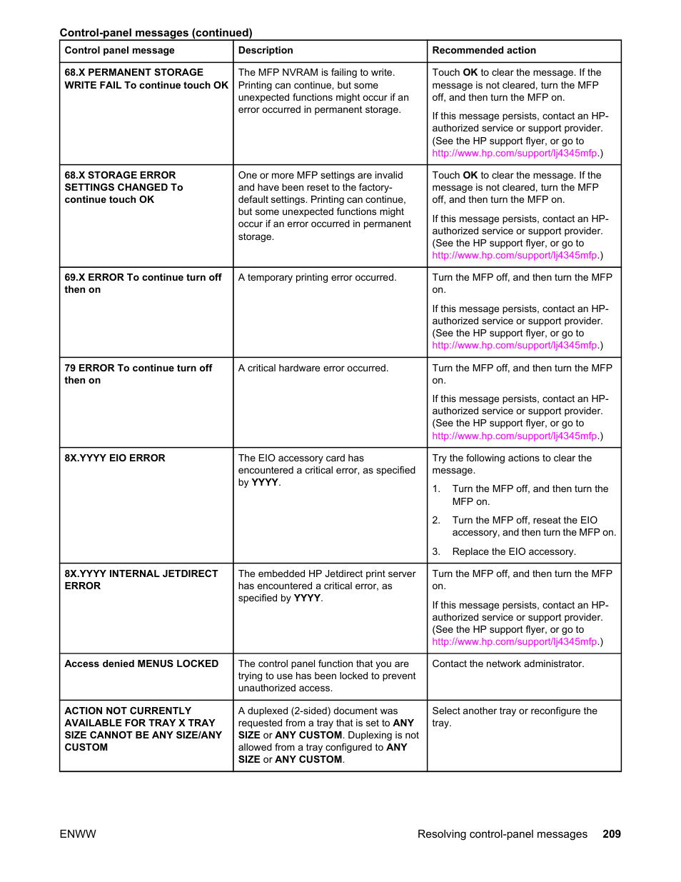 HP LaserJet 4345 Multifunction Printer series User Manual | Page 223 / 324