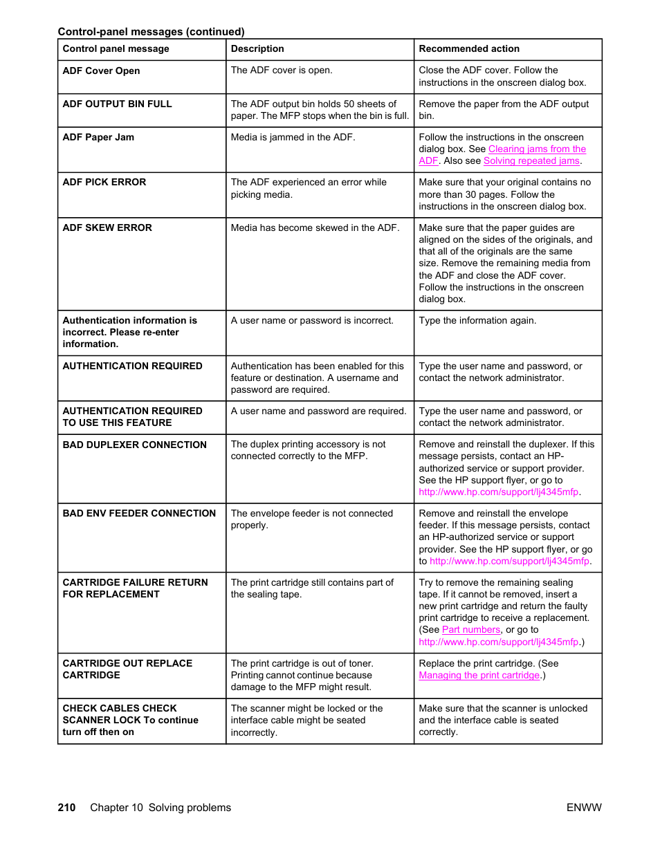 HP LaserJet 4345 Multifunction Printer series User Manual | Page 224 / 324