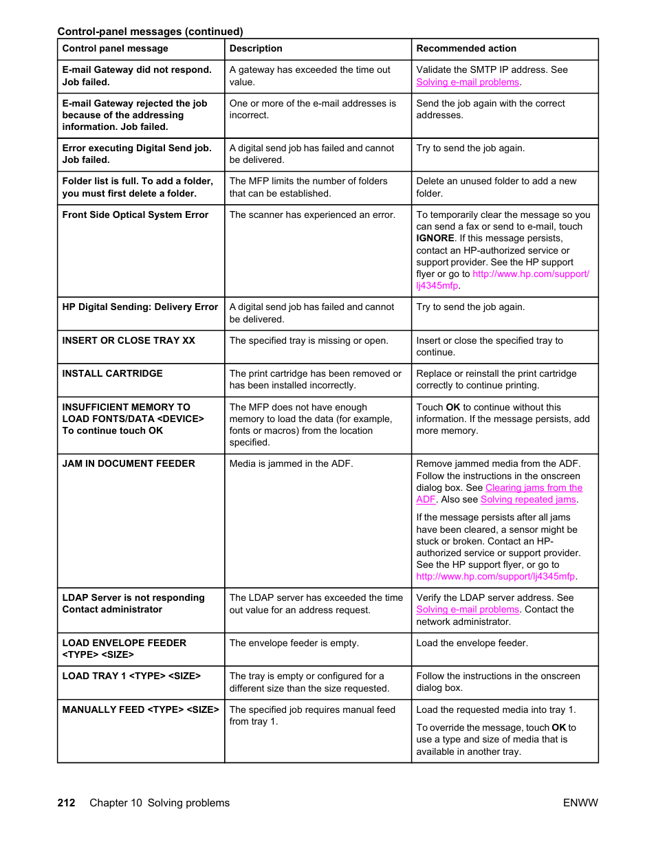 HP LaserJet 4345 Multifunction Printer series User Manual | Page 226 / 324