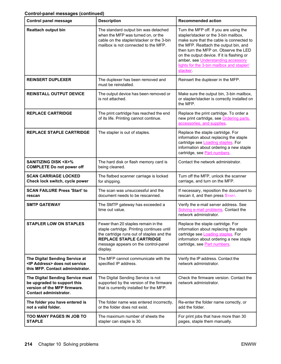 HP LaserJet 4345 Multifunction Printer series User Manual | Page 228 / 324