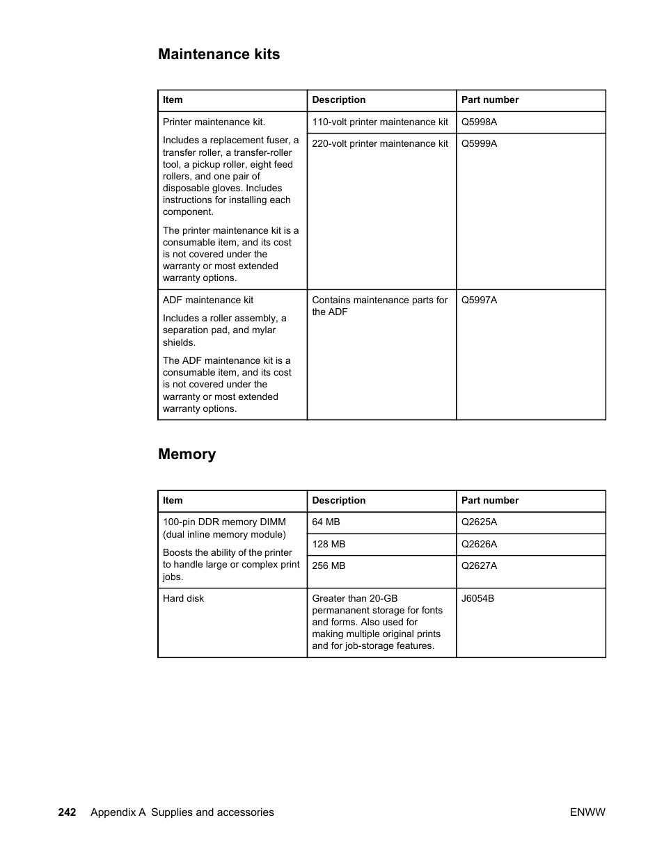 Maintenance kits, Memory, Maintenance kits memory | HP LaserJet 4345 Multifunction Printer series User Manual | Page 256 / 324