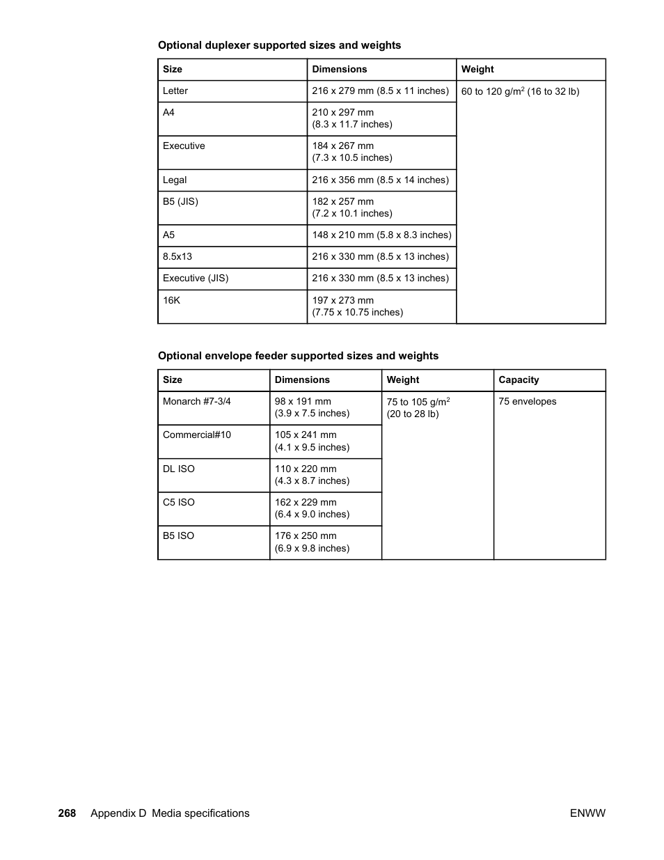 HP LaserJet 4345 Multifunction Printer series User Manual | Page 282 / 324