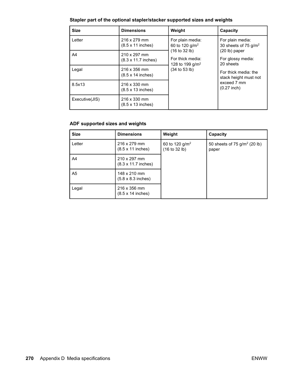 HP LaserJet 4345 Multifunction Printer series User Manual | Page 284 / 324
