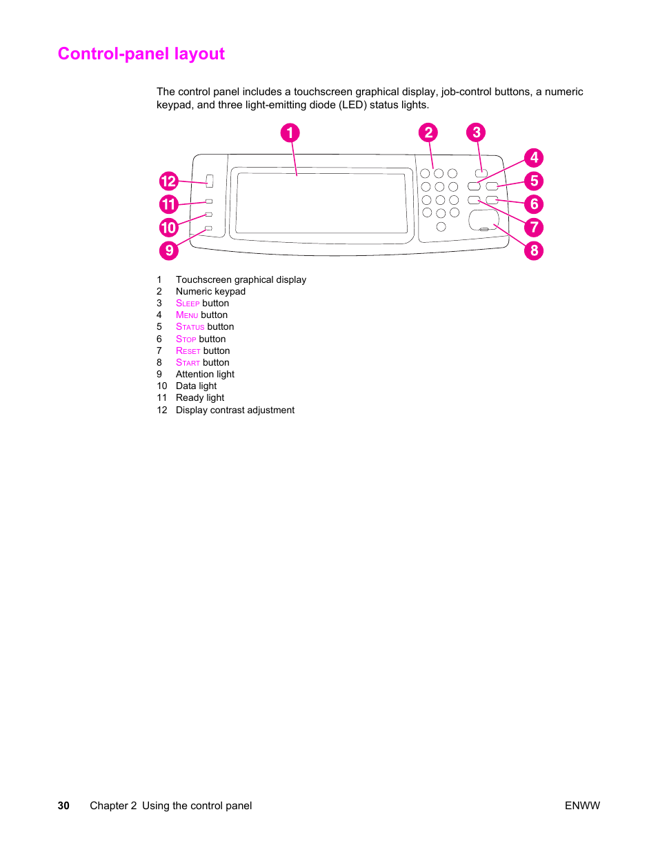 Control-panel layout | HP LaserJet 4345 Multifunction Printer series User Manual | Page 44 / 324