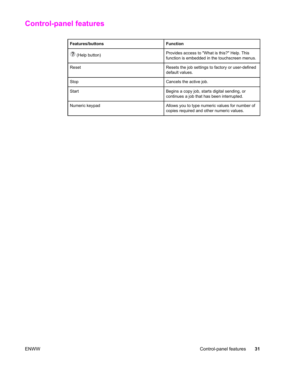 Control-panel features | HP LaserJet 4345 Multifunction Printer series User Manual | Page 45 / 324