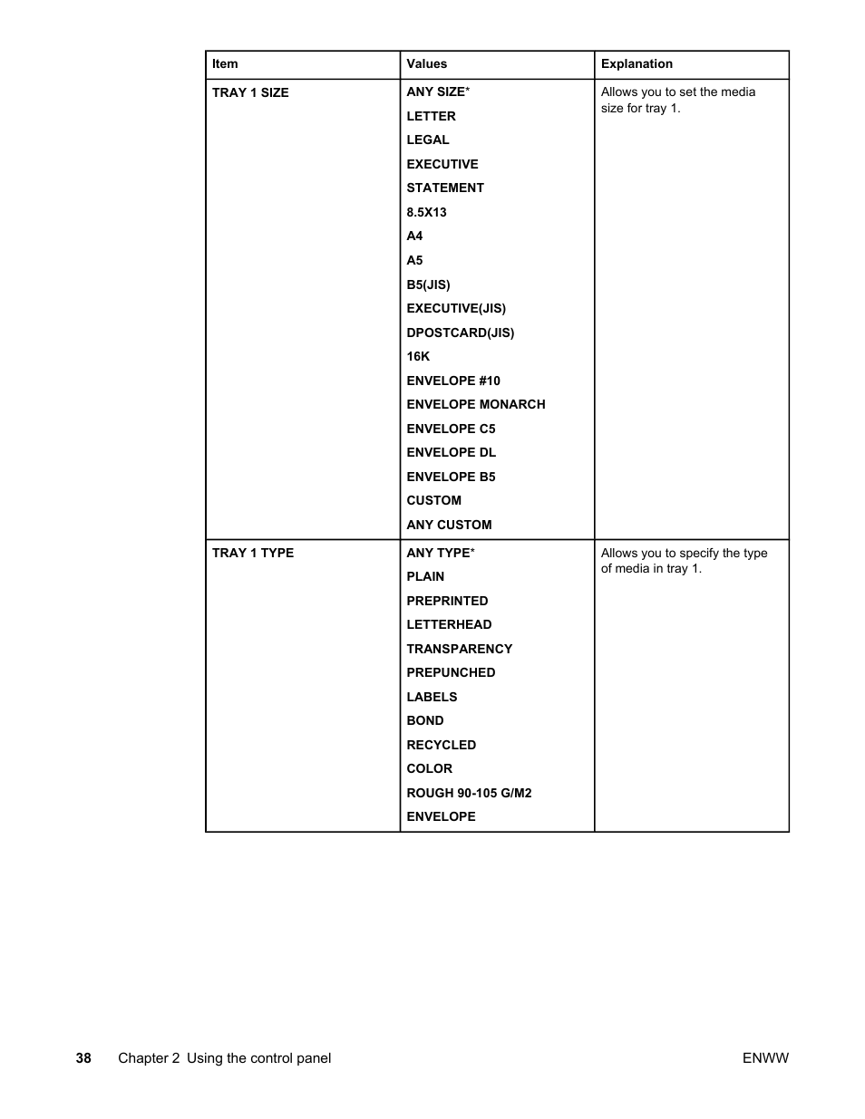 HP LaserJet 4345 Multifunction Printer series User Manual | Page 52 / 324