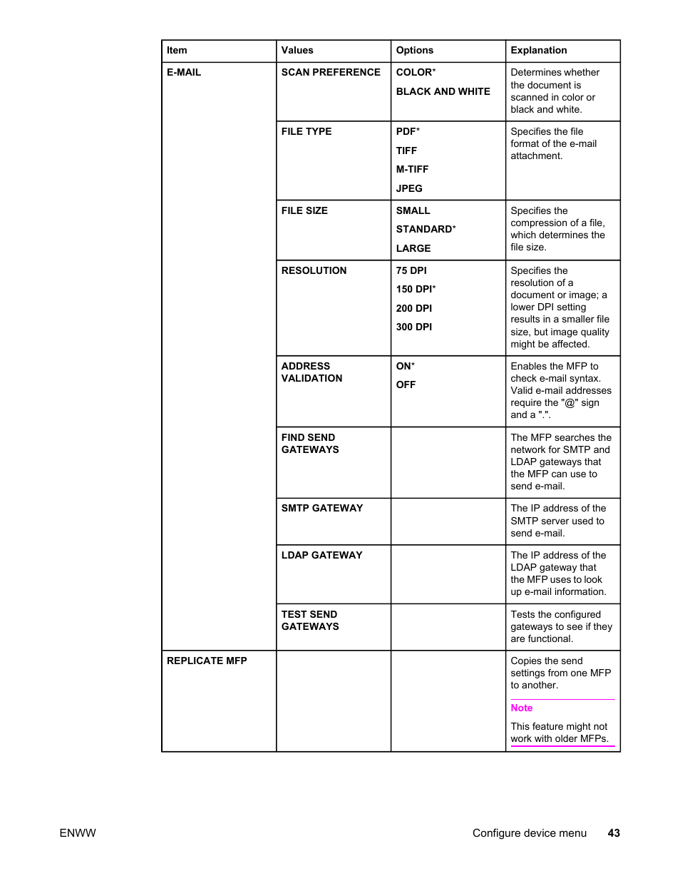HP LaserJet 4345 Multifunction Printer series User Manual | Page 57 / 324