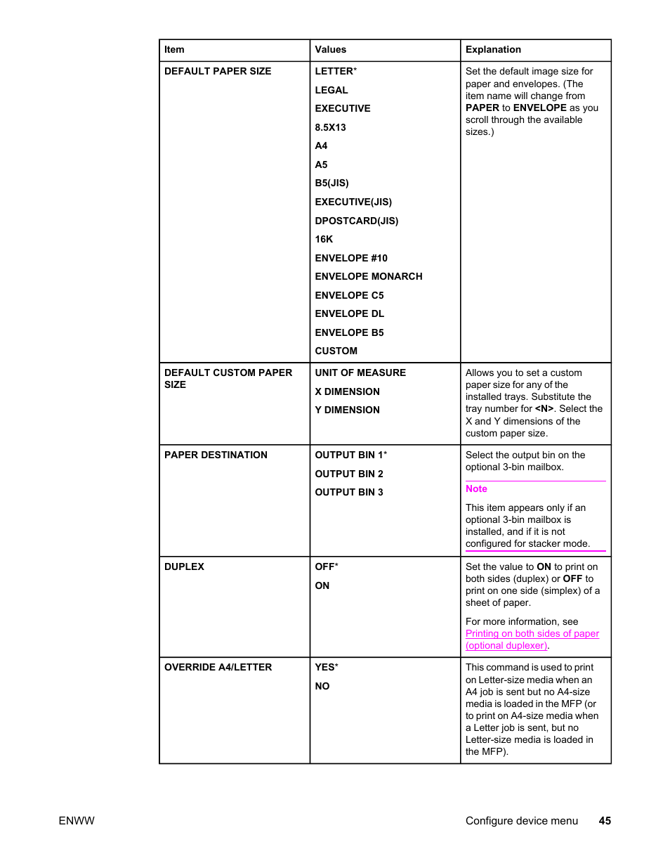 HP LaserJet 4345 Multifunction Printer series User Manual | Page 59 / 324