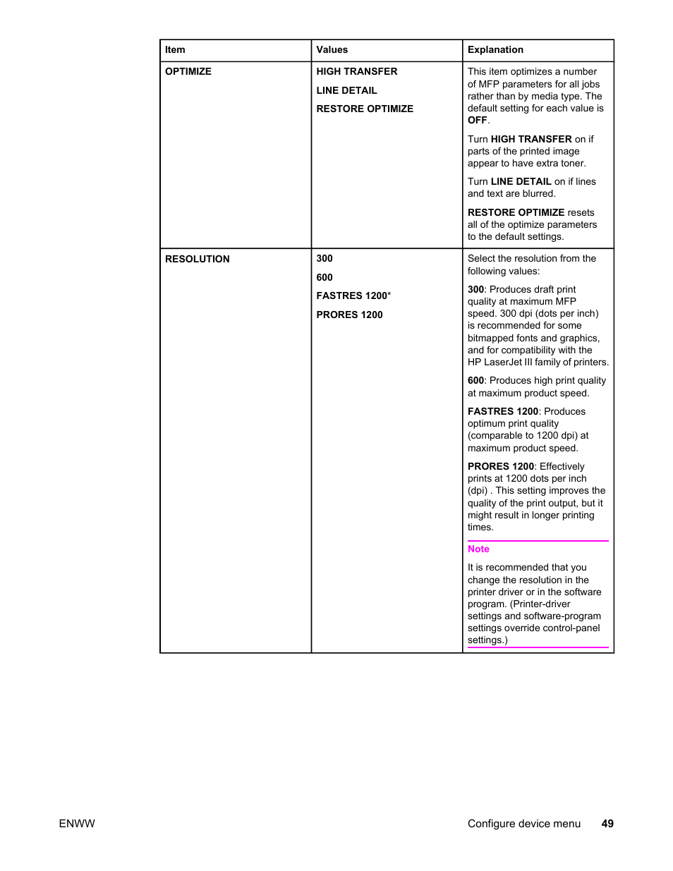 HP LaserJet 4345 Multifunction Printer series User Manual | Page 63 / 324