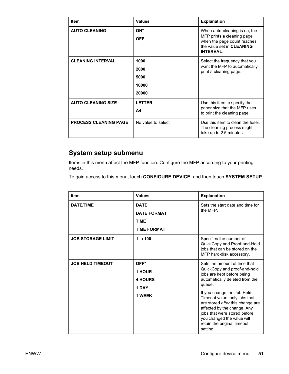 System setup submenu | HP LaserJet 4345 Multifunction Printer series User Manual | Page 65 / 324