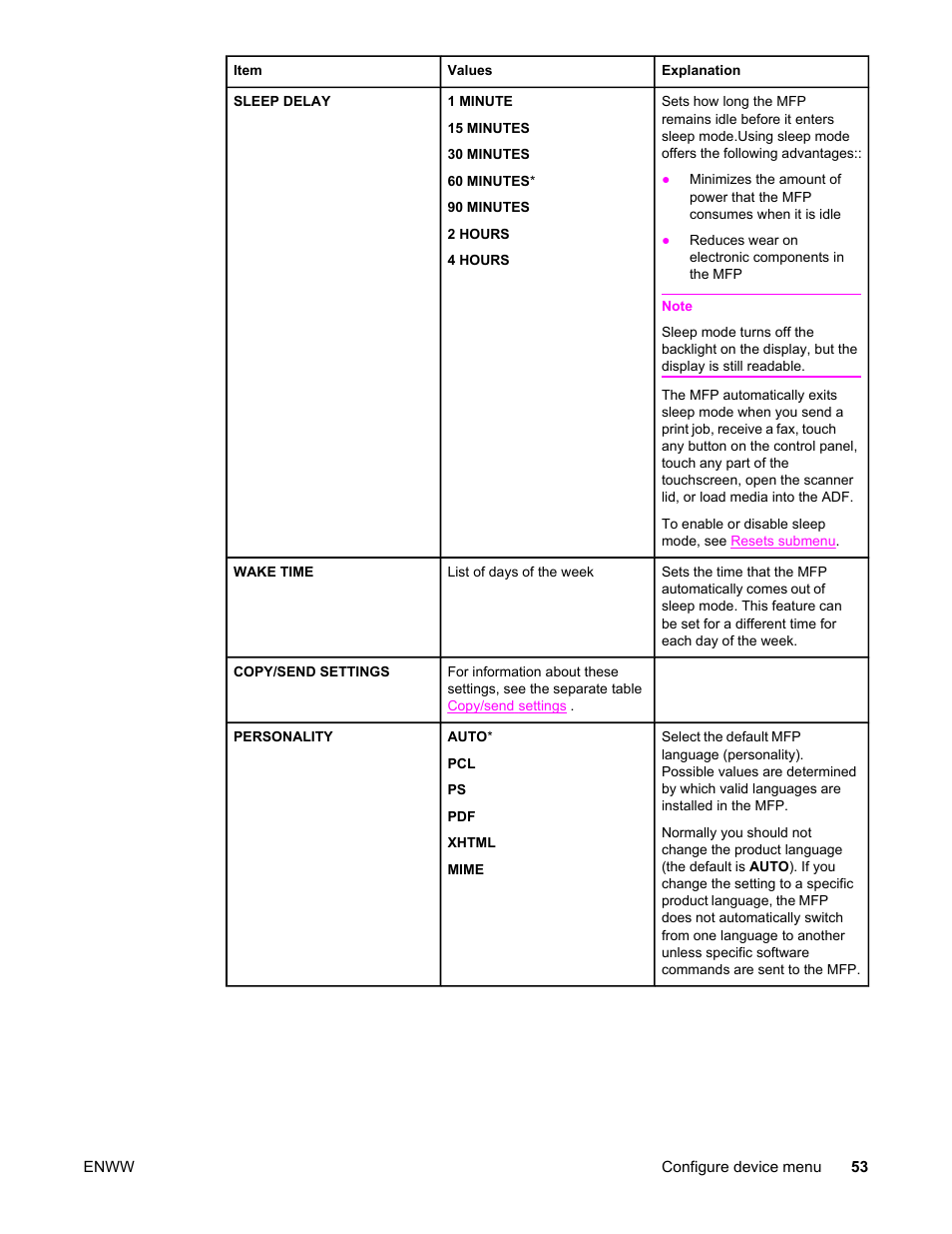 HP LaserJet 4345 Multifunction Printer series User Manual | Page 67 / 324