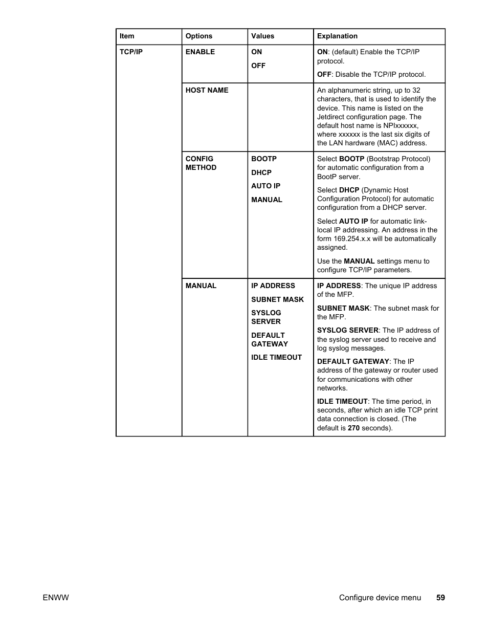 HP LaserJet 4345 Multifunction Printer series User Manual | Page 73 / 324