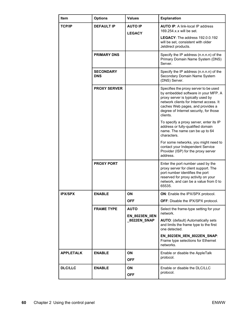 HP LaserJet 4345 Multifunction Printer series User Manual | Page 74 / 324
