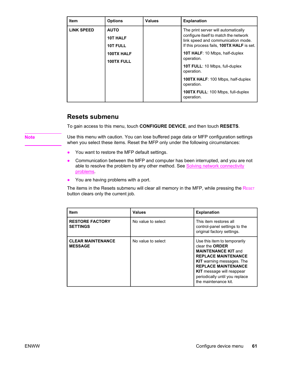 Resets submenu, Mode, see | HP LaserJet 4345 Multifunction Printer series User Manual | Page 75 / 324