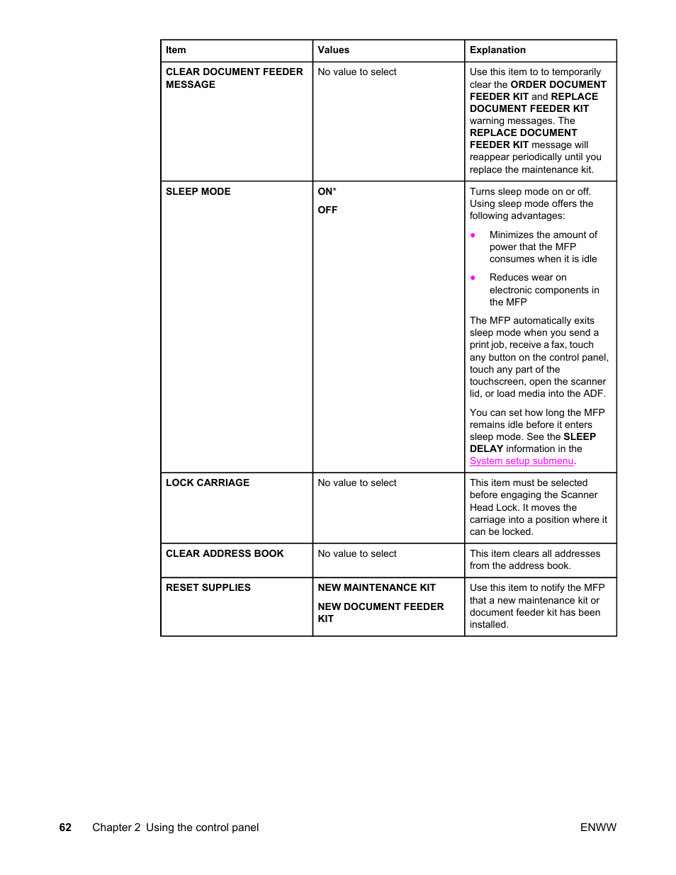 HP LaserJet 4345 Multifunction Printer series User Manual | Page 76 / 324