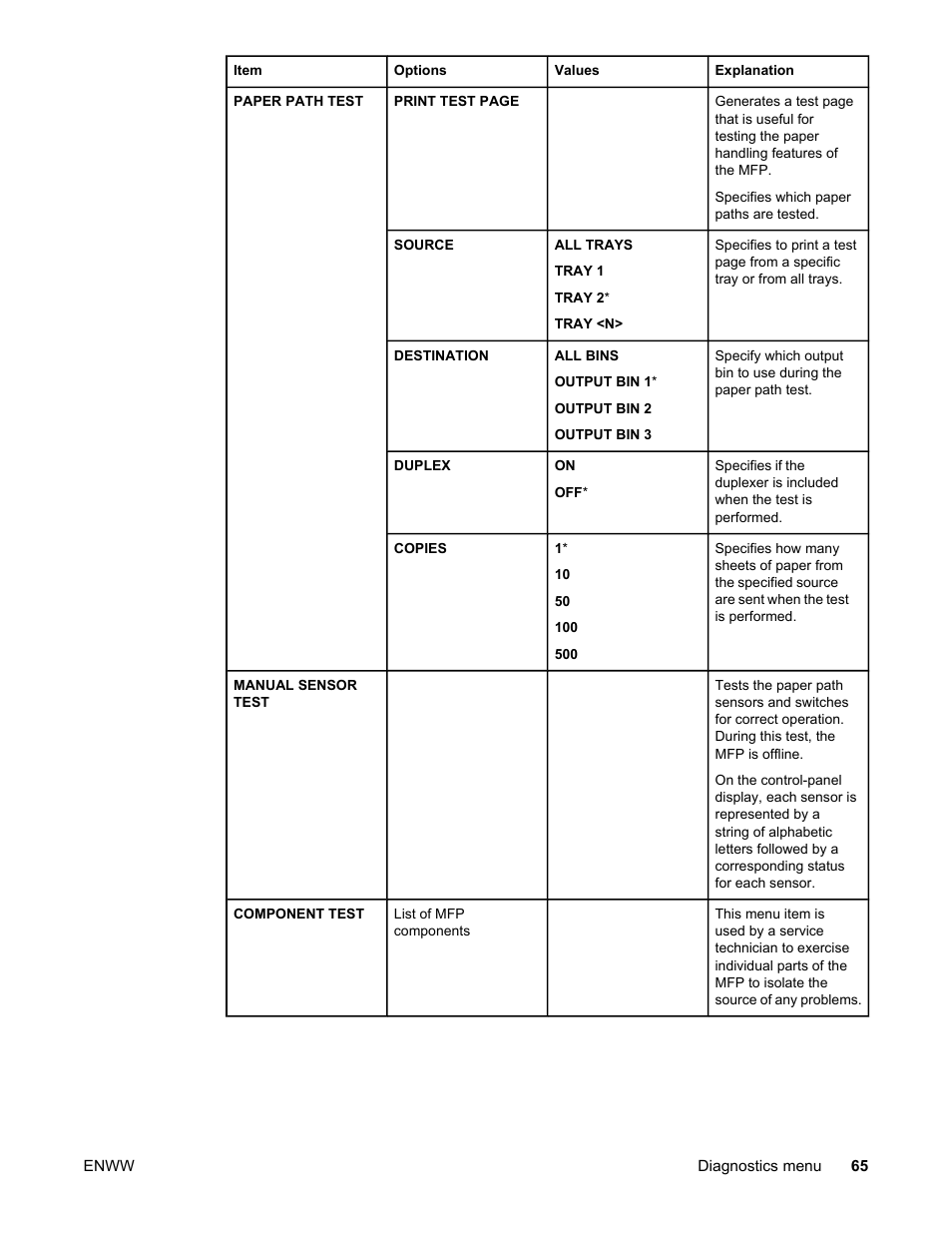 HP LaserJet 4345 Multifunction Printer series User Manual | Page 79 / 324