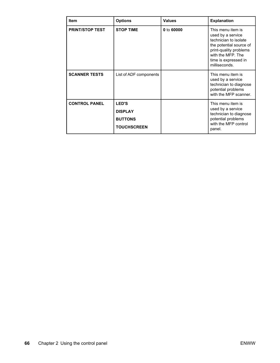 HP LaserJet 4345 Multifunction Printer series User Manual | Page 80 / 324