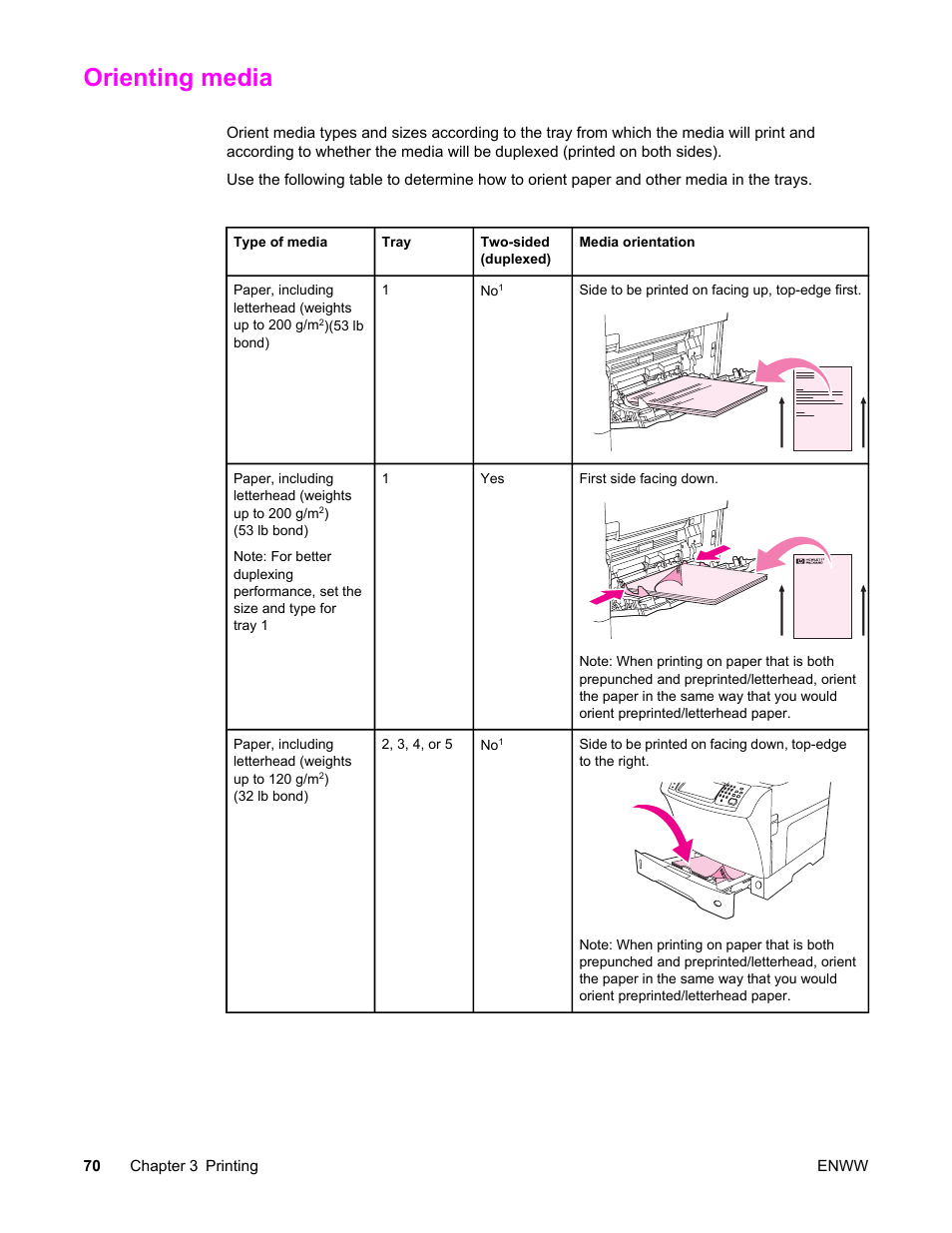 Orienting media | HP LaserJet 4345 Multifunction Printer series User Manual | Page 84 / 324