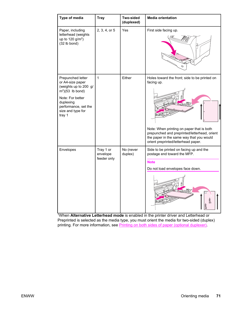 HP LaserJet 4345 Multifunction Printer series User Manual | Page 85 / 324