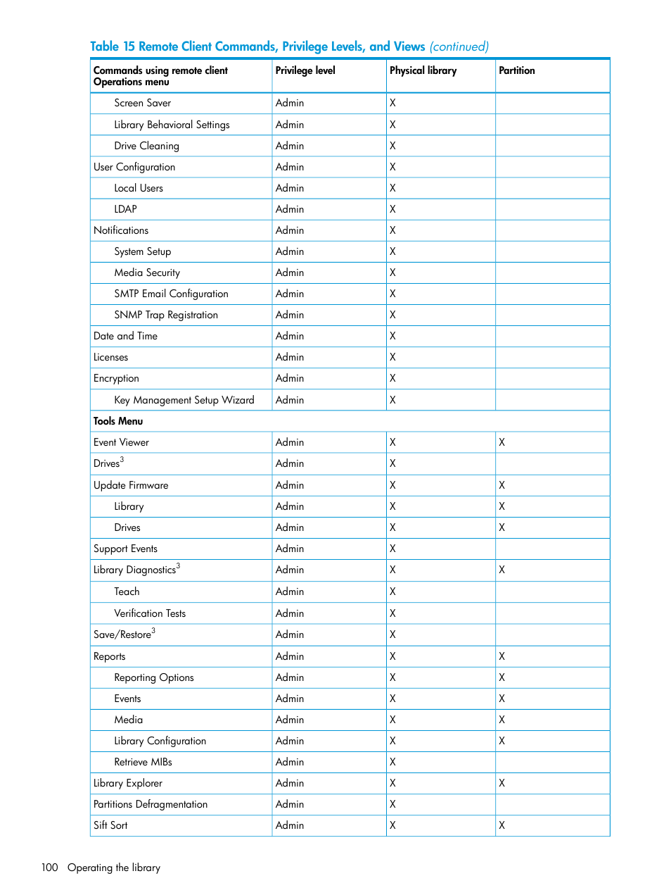 HP StoreEver ESL G3 Tape Libraries User Manual | Page 100 / 267