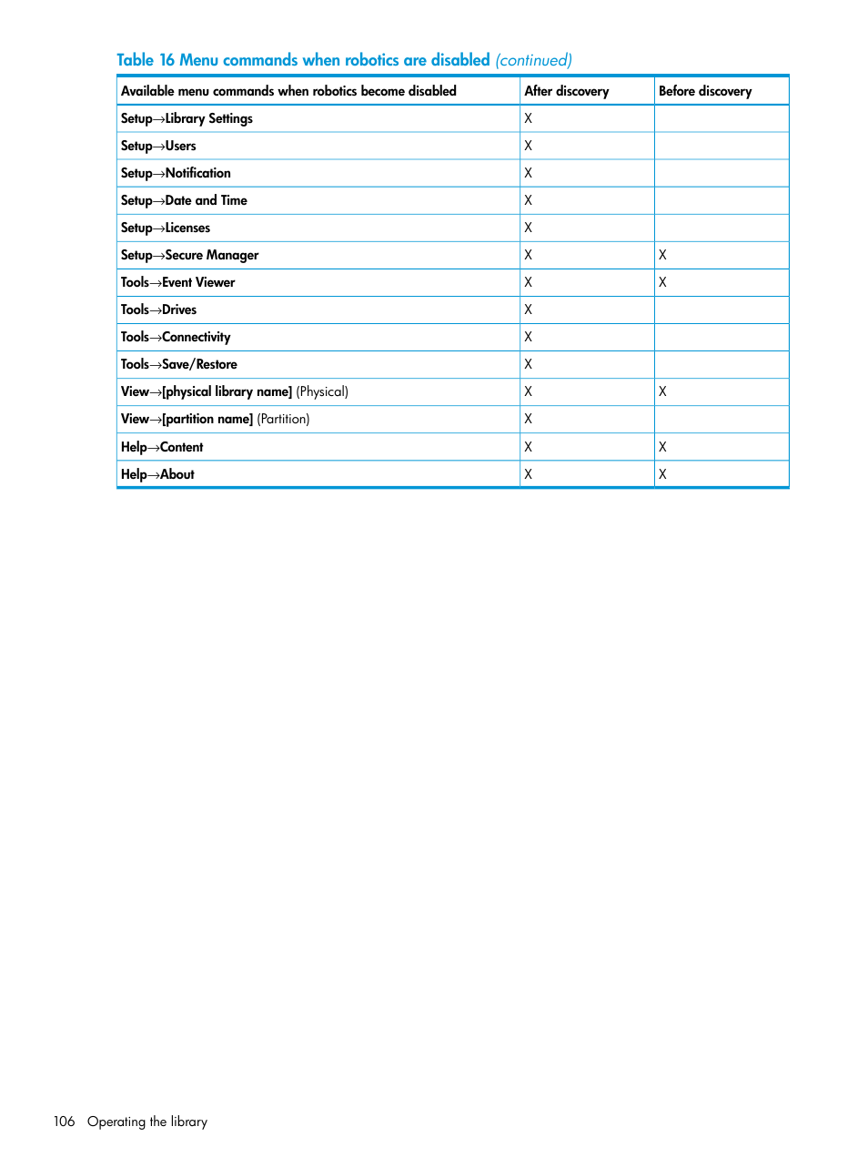 HP StoreEver ESL G3 Tape Libraries User Manual | Page 106 / 267