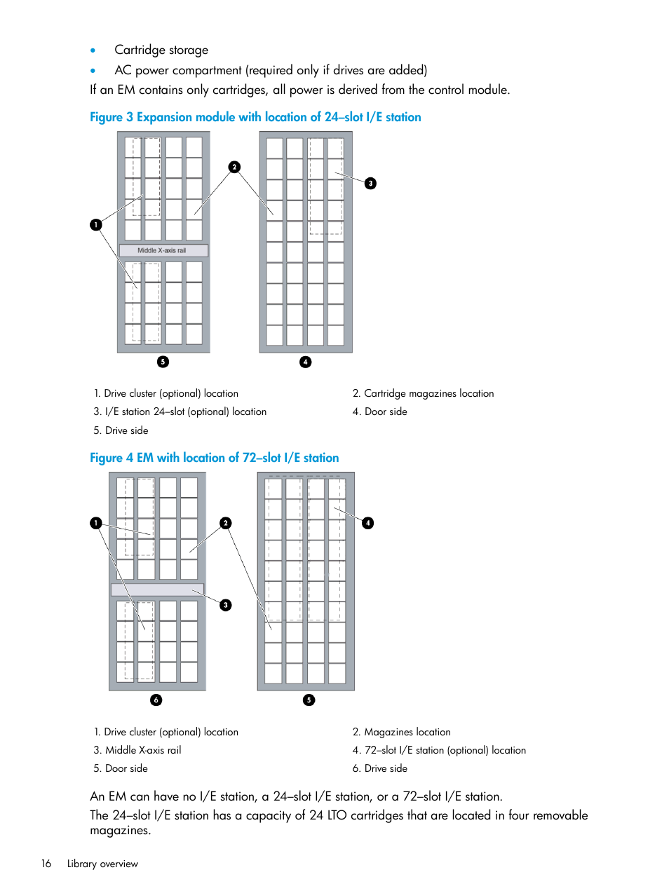 HP StoreEver ESL G3 Tape Libraries User Manual | Page 16 / 267