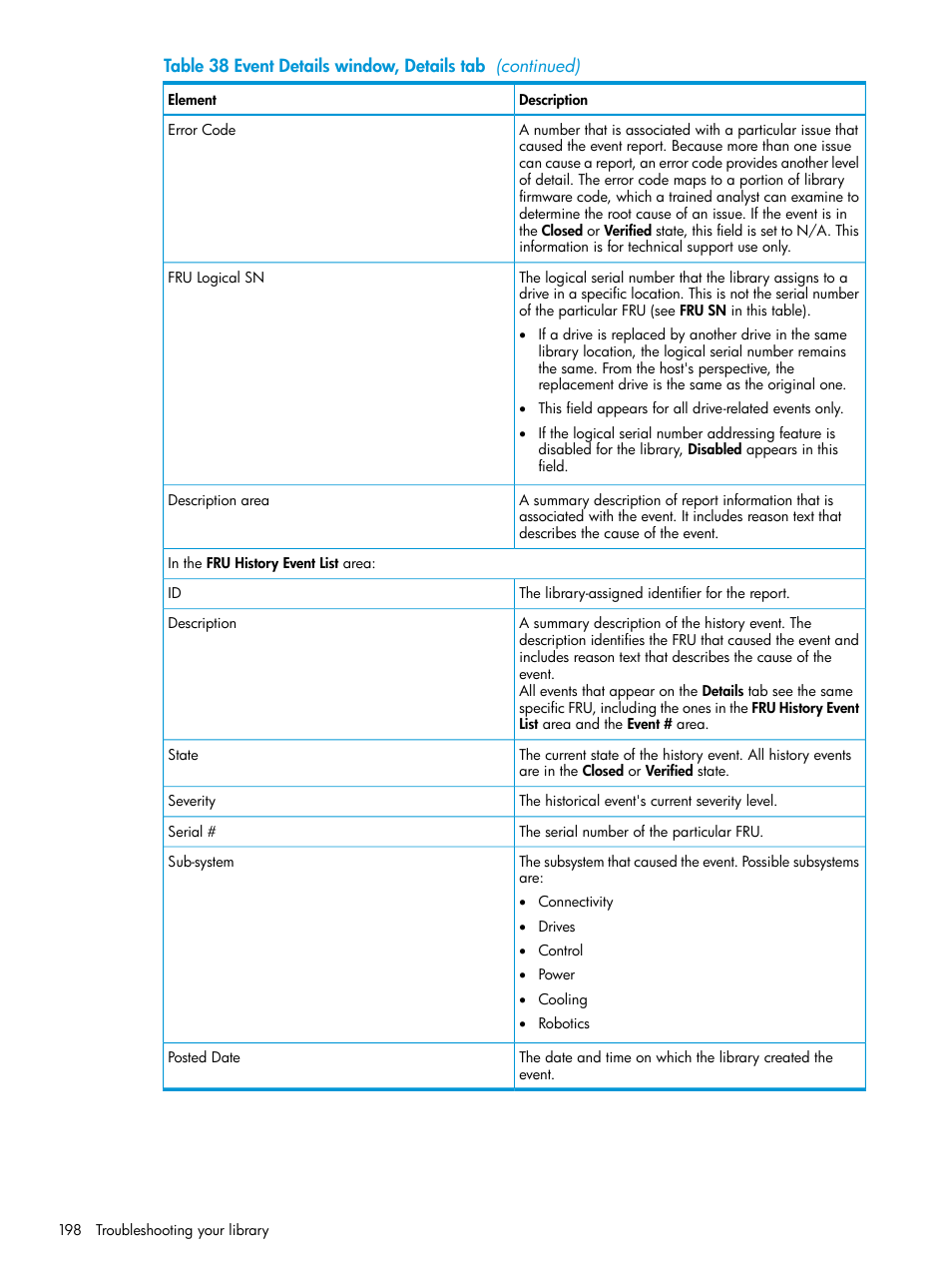 HP StoreEver ESL G3 Tape Libraries User Manual | Page 198 / 267