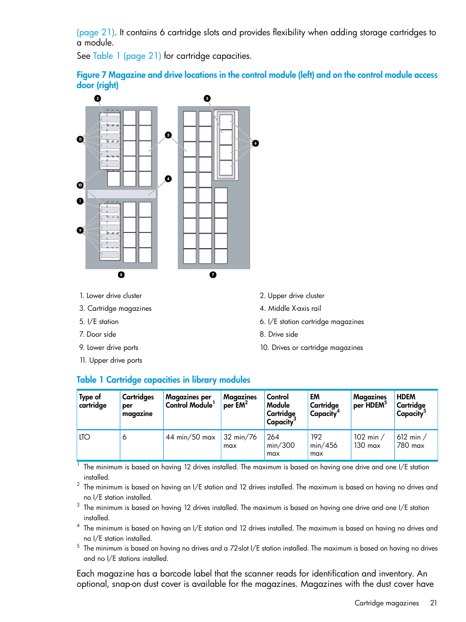 Figure 7 | HP StoreEver ESL G3 Tape Libraries User Manual | Page 21 / 267