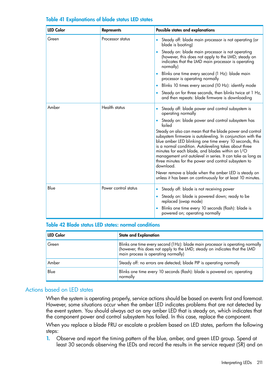 Actions based on led states | HP StoreEver ESL G3 Tape Libraries User Manual | Page 211 / 267