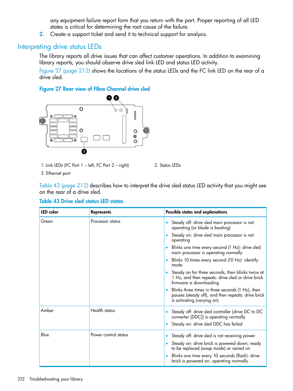 Interpreting drive status leds | HP StoreEver ESL G3 Tape Libraries User Manual | Page 212 / 267