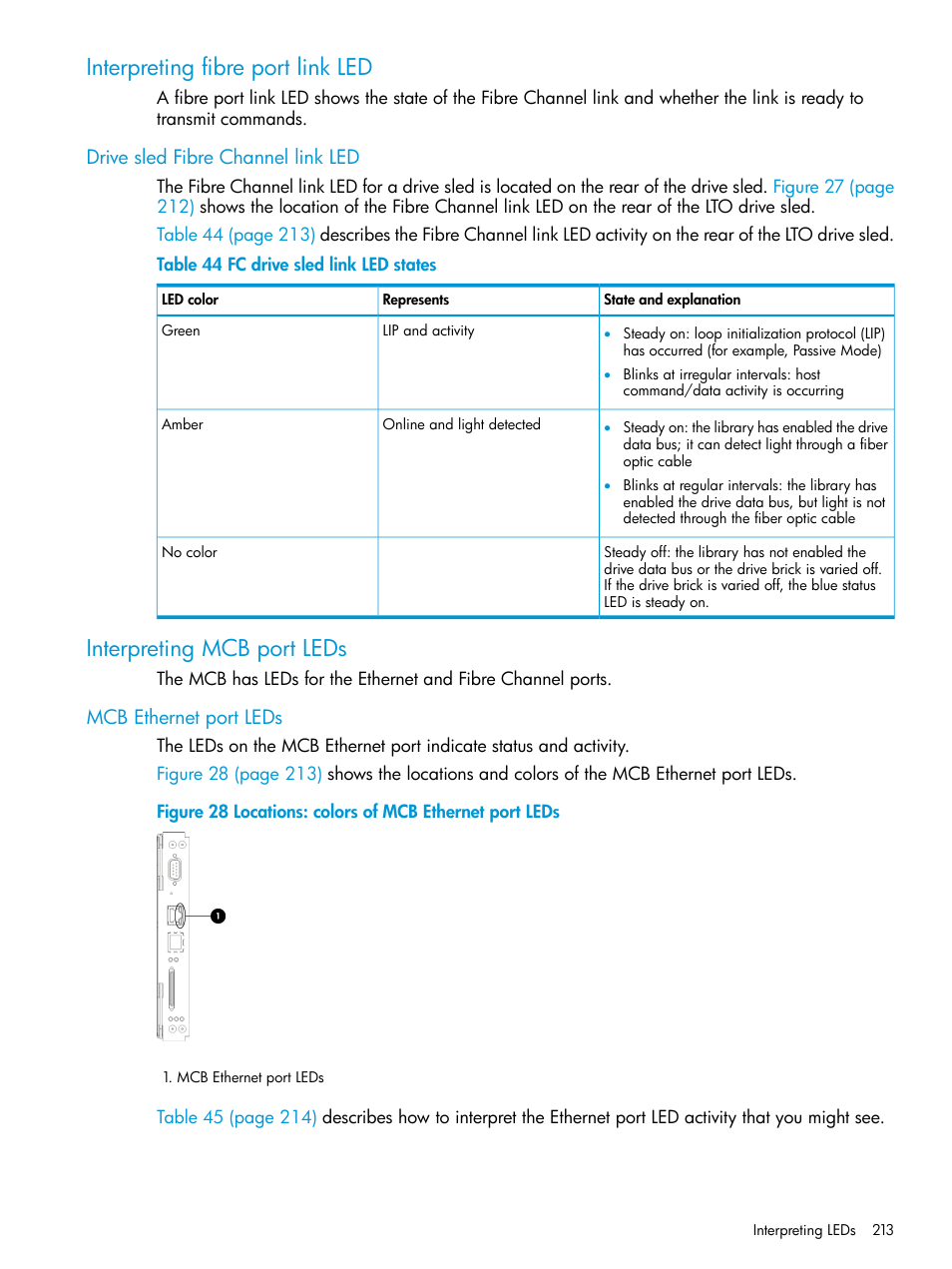 Interpreting fibre port link led, Drive sled fibre channel link led, Interpreting mcb port leds | Mcb ethernet port leds | HP StoreEver ESL G3 Tape Libraries User Manual | Page 213 / 267
