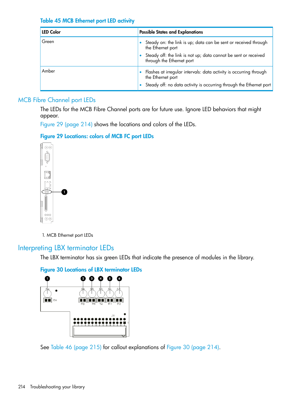 Mcb fibre channel port leds, Interpreting lbx terminator leds | HP StoreEver ESL G3 Tape Libraries User Manual | Page 214 / 267
