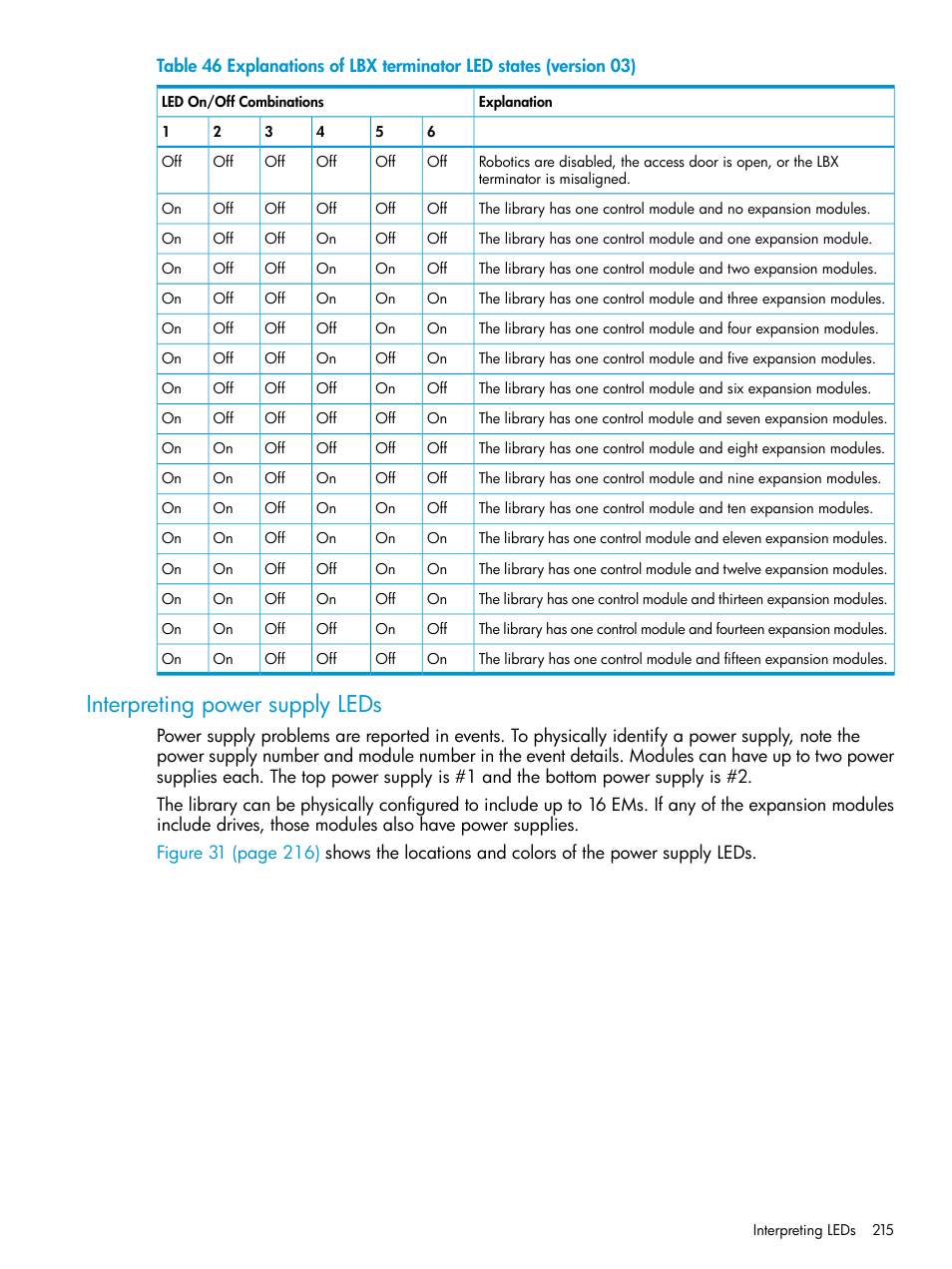 Interpreting power supply leds | HP StoreEver ESL G3 Tape Libraries User Manual | Page 215 / 267