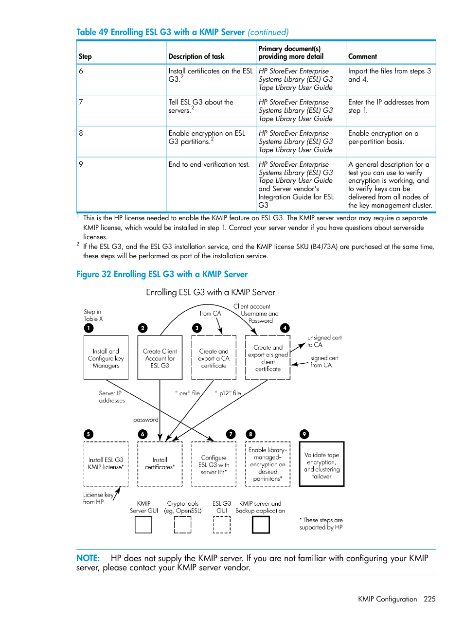 HP StoreEver ESL G3 Tape Libraries User Manual | Page 225 / 267