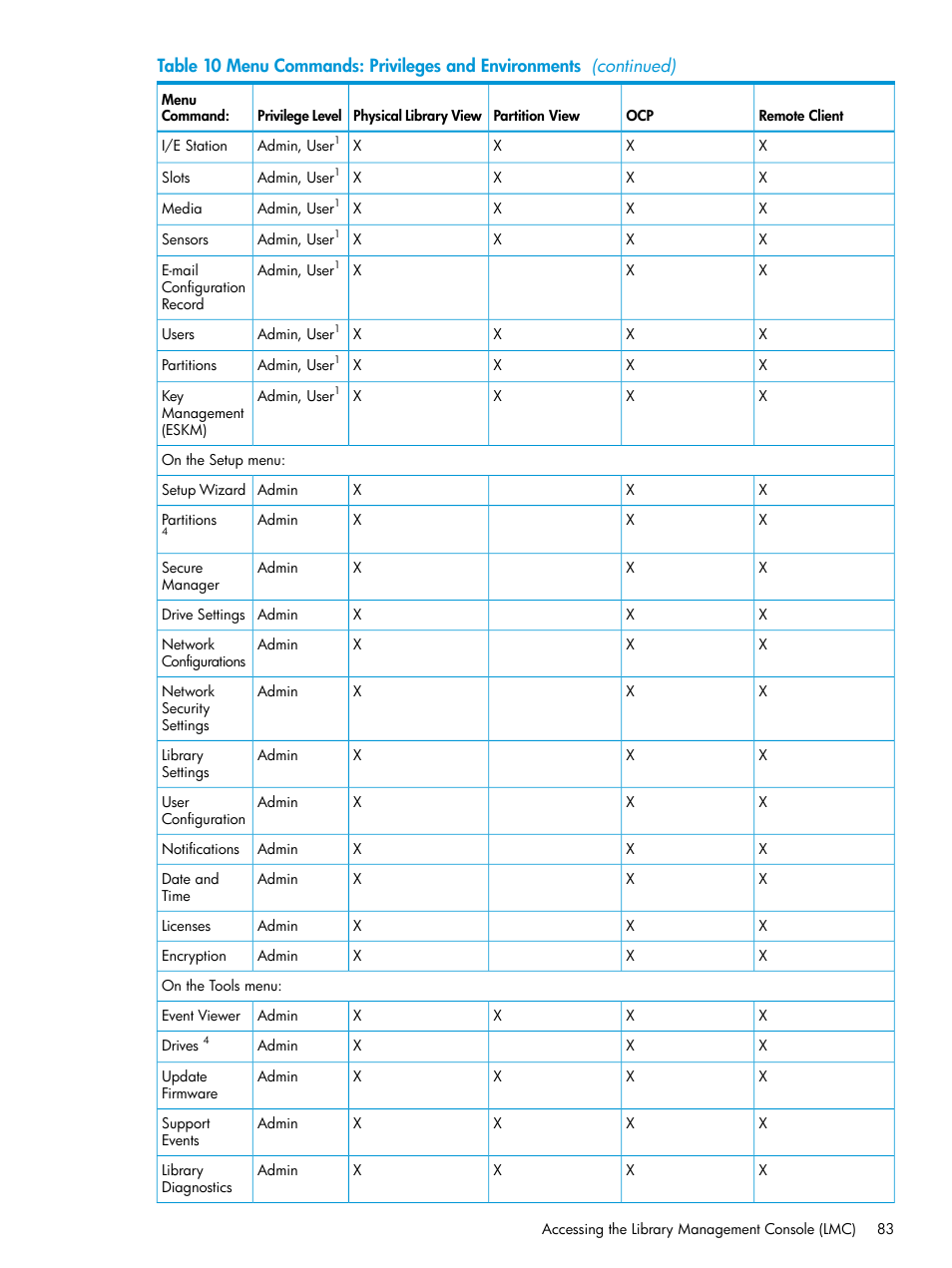 HP StoreEver ESL G3 Tape Libraries User Manual | Page 83 / 267
