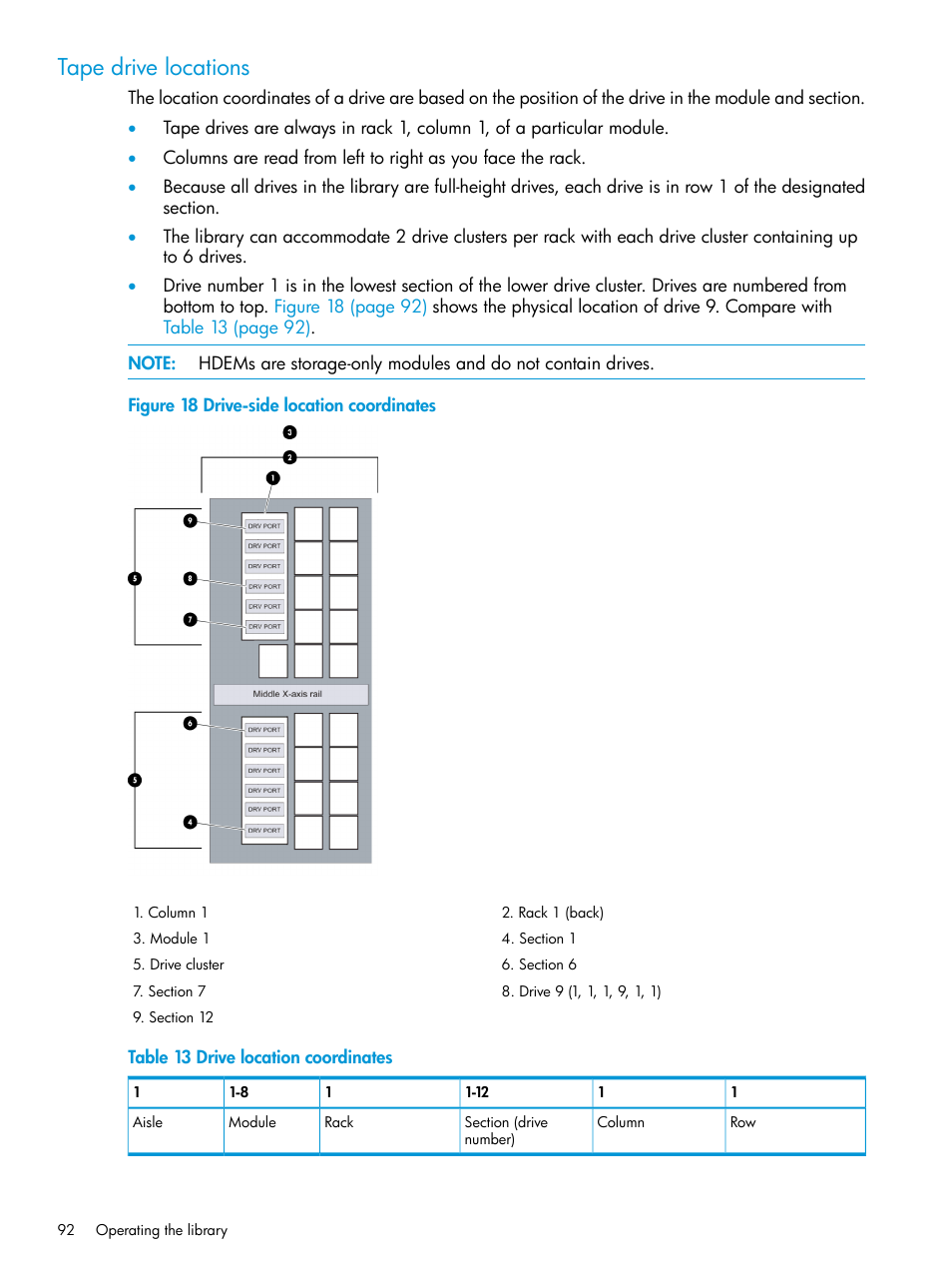 Tape drive locations | HP StoreEver ESL G3 Tape Libraries User Manual | Page 92 / 267