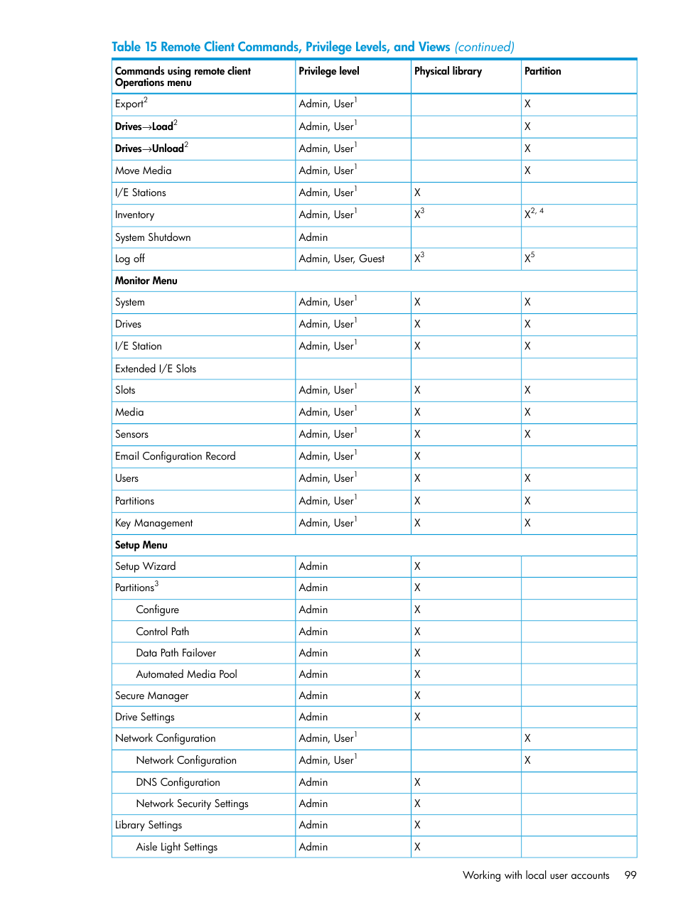 HP StoreEver ESL G3 Tape Libraries User Manual | Page 99 / 267