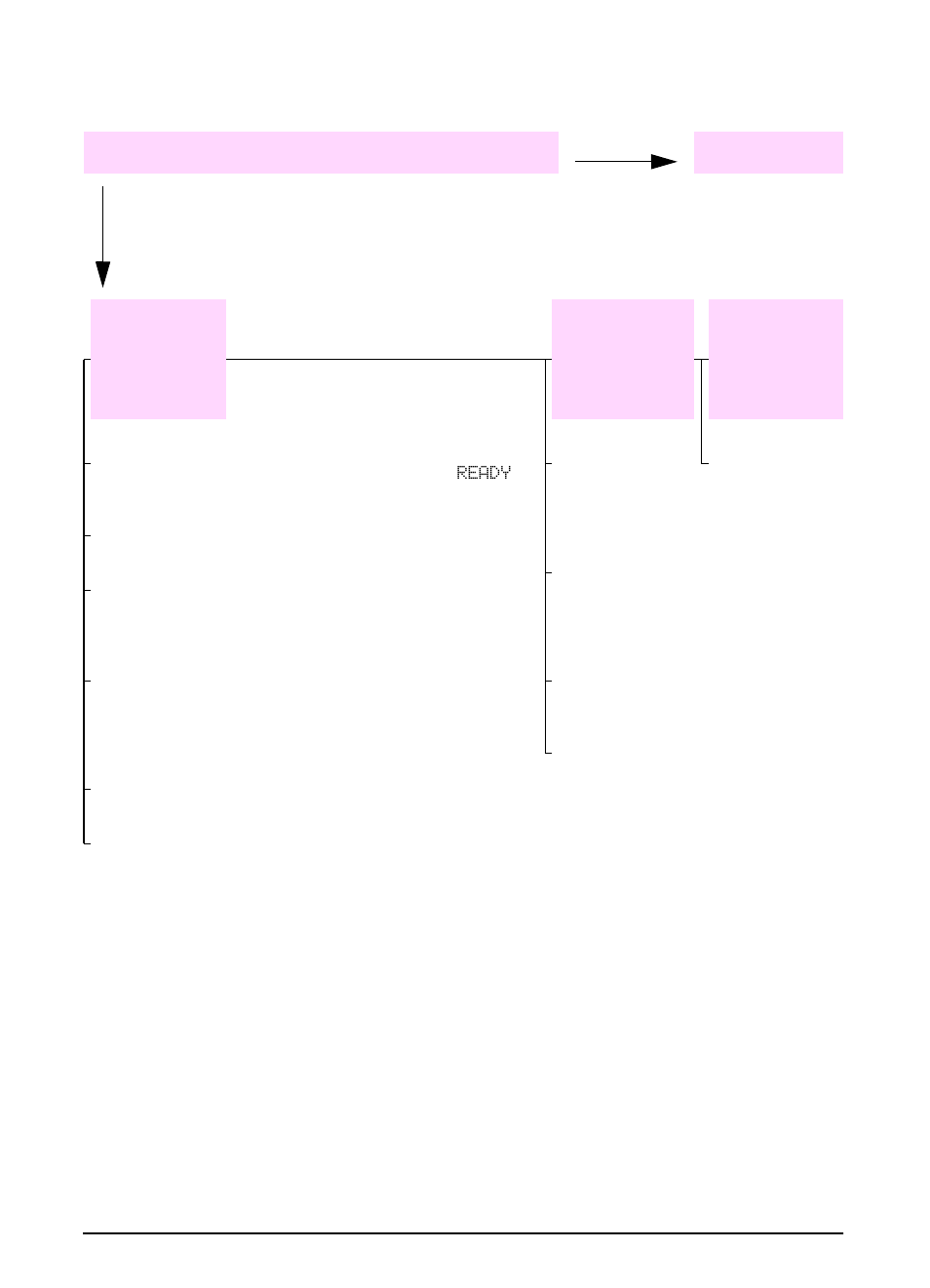 Troubleshooting flowchart for macintosh users | HP LaserJet 4000 Printer series User Manual | Page 101 / 194