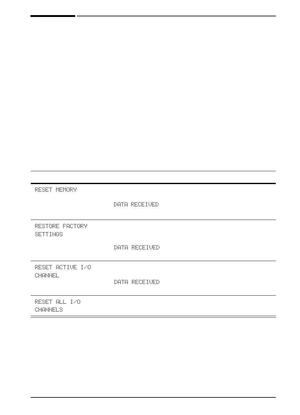 Resets menu | HP LaserJet 4000 Printer series User Manual | Page 156 / 194