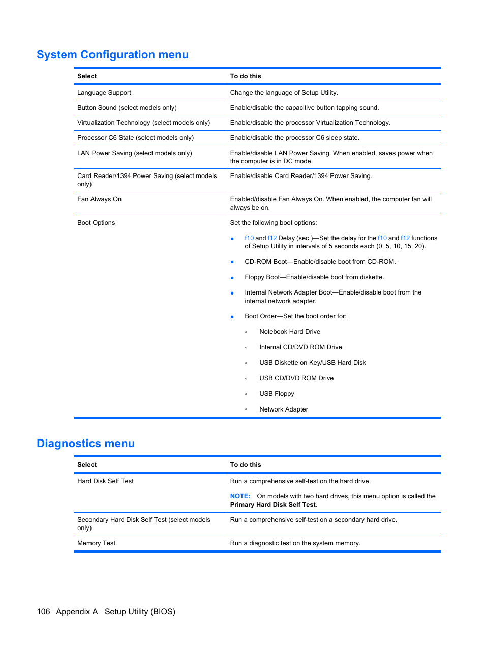 System configuration menu, Diagnostics menu, System configuration menu diagnostics menu | 106 appendix a setup utility (bios) | HP Compaq Presario CQ41-211TX Notebook PC User Manual | Page 116 / 132