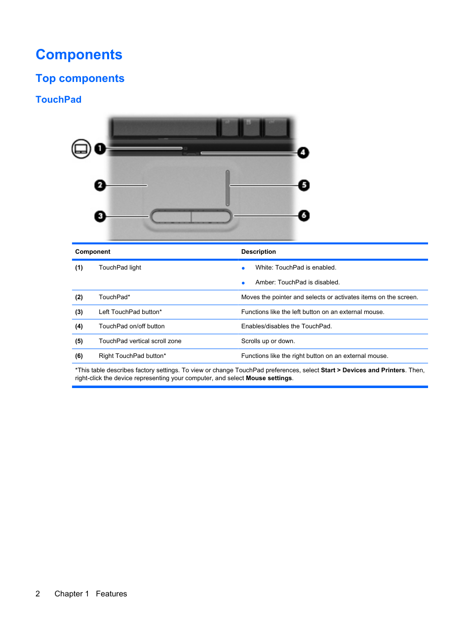 Components, Top components, Touchpad | HP Compaq Presario CQ41-211TX Notebook PC User Manual | Page 12 / 132