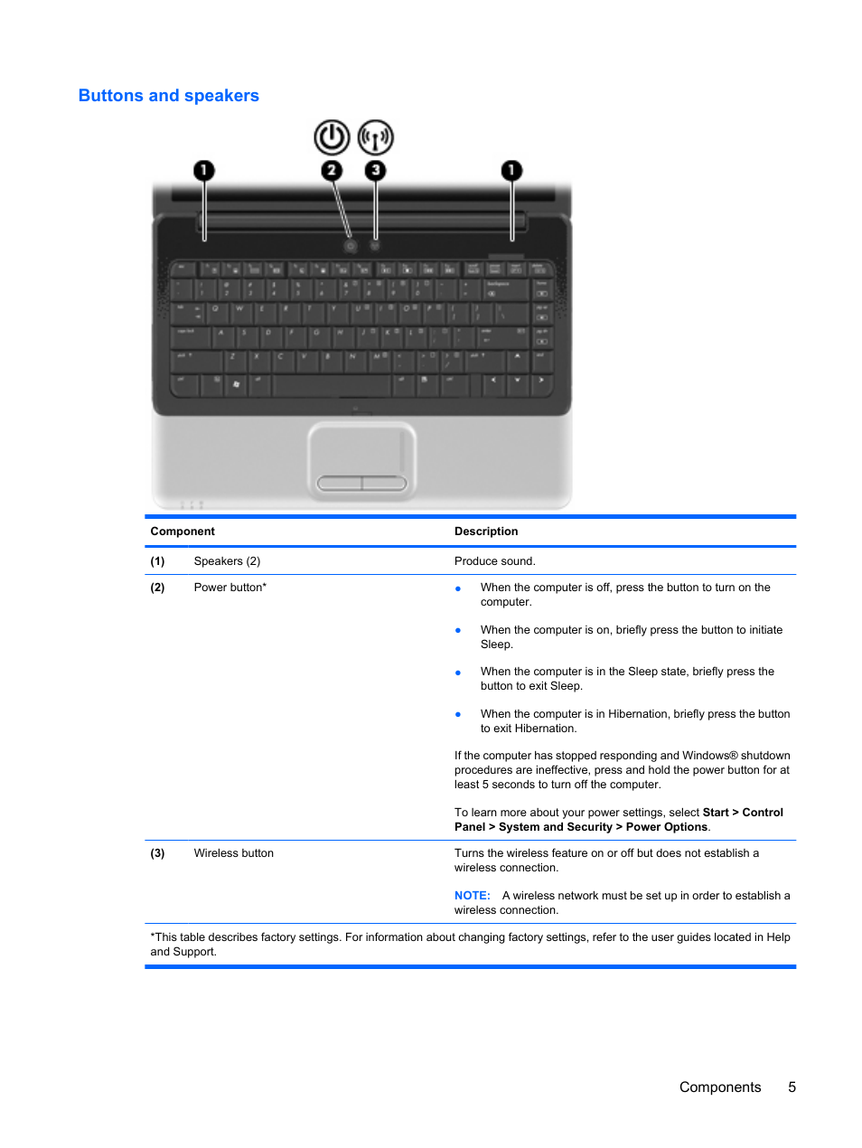 Buttons and speakers | HP Compaq Presario CQ41-211TX Notebook PC User Manual | Page 15 / 132